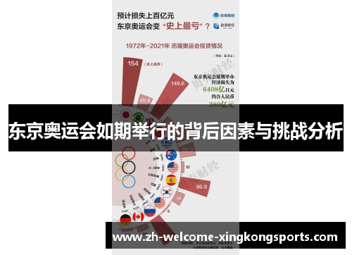 东京奥运会如期举行的背后因素与挑战分析 东京奥运会如期举行的背后因素与挑战分析