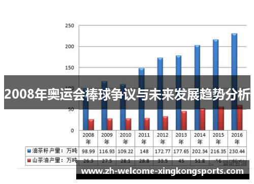 2008年奥运会棒球争议与未来发展趋势分析