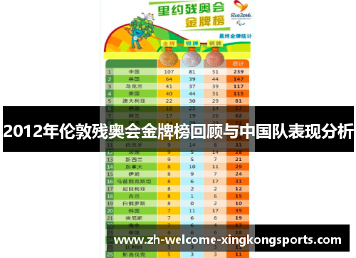 2012年伦敦残奥会金牌榜回顾与中国队表现分析